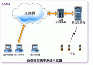 网站短信接口 - 商脉无限科技有限公司