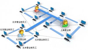无线企业万能通讯平台(关系通)（网络版）产品手